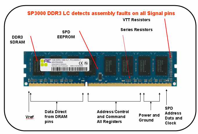 CST Tester Automatic DIMM SODIMM Company Provides Memory Solution