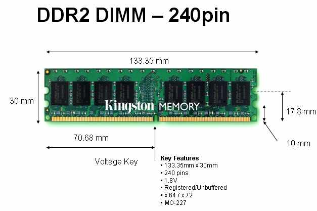 Ddr2 Dimm
