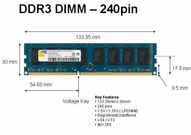 aflange Jeg vil være stærk forseelser CST  Inc,DDR5,DDR4,DDR3,DDR2,DDR,Nand,Nor,Flash,MCP,LPDDR,LPDDR2,LPDDR3,LPDDR4,LRDIMM,  Memory Tester Automatic DIMM SODIMM Handler Company Provides Memory Solution
