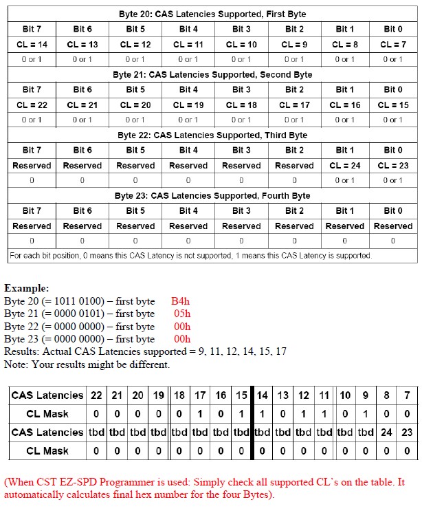 SPD 20 - 23