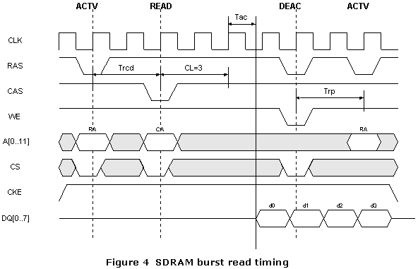 Ram timing. SDRAM схема. SDRAM правила трассировки.